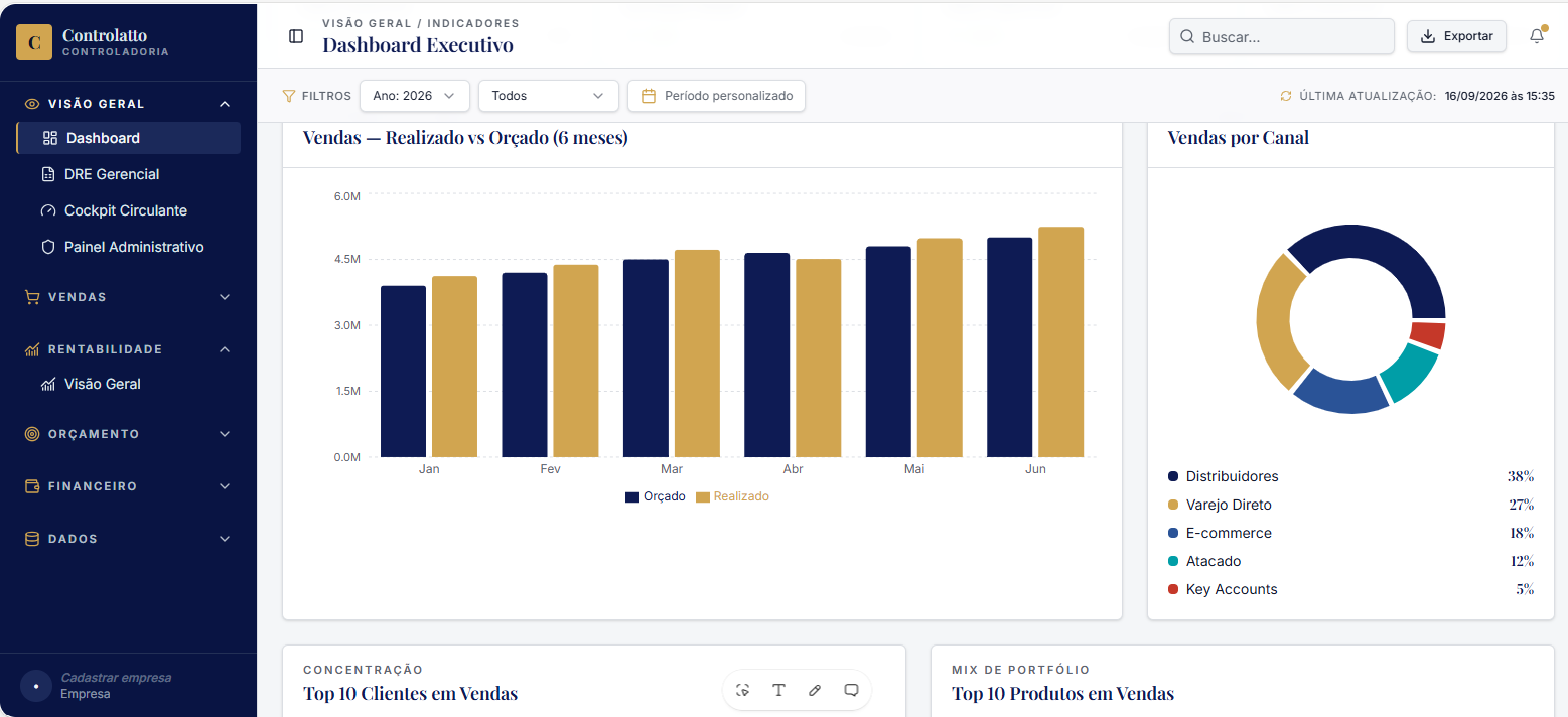 Dashboard executivo de controladoria
